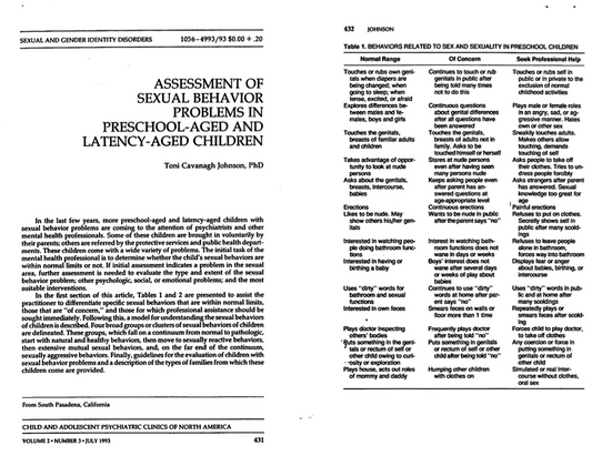 Assessment of Sexual Behavior Problems in Preschool-Aged and Latency-Aged Children